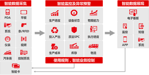 用友軟件營(yíng)銷(xiāo)服務(wù)中心 引領(lǐng)企業(yè)數(shù)智化轉(zhuǎn)型的互聯(lián)網(wǎng)信息服務(wù)專(zhuān)家