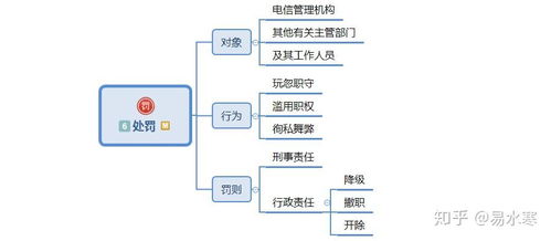 一張腦圖讀懂《互聯(lián)網(wǎng)信息服務管理辦法》